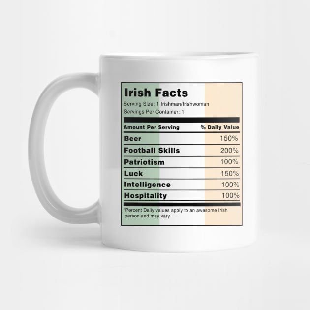 Irish Facts by swiftscuba